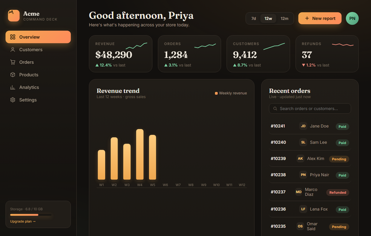 Claude's bold take: a dark editorial dashboard with a serif greeting and an amber revenue chart